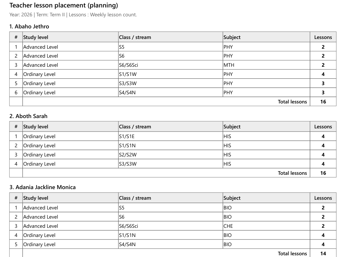 SchoolEdge Timetabler teacher workload analysis