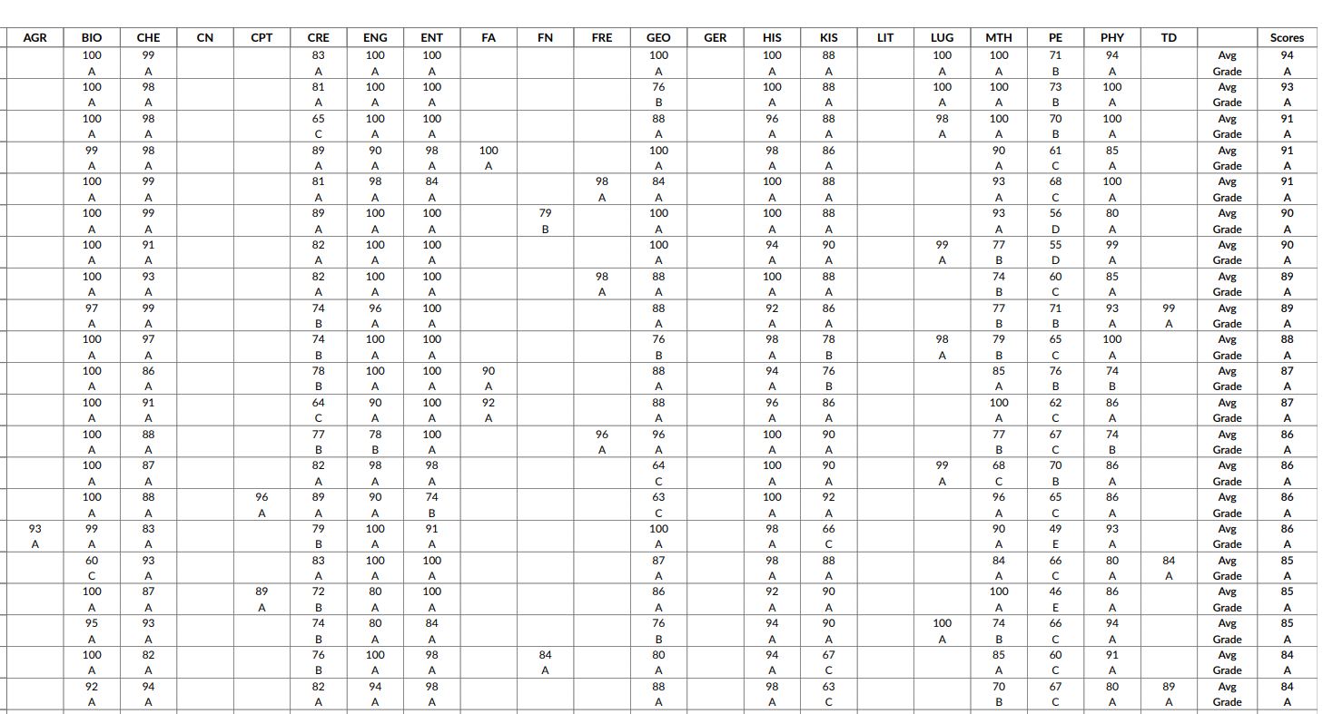 SchoolEdge Workbook reports and analytics